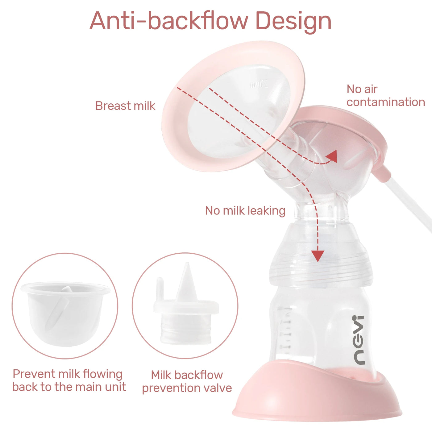 NCVI Double Electric Breast Pumps,Breast Pump Electric with 4 Modes 9 Levels,with 4 Size Flanges & 10pcs Breastmilk Storage Bags