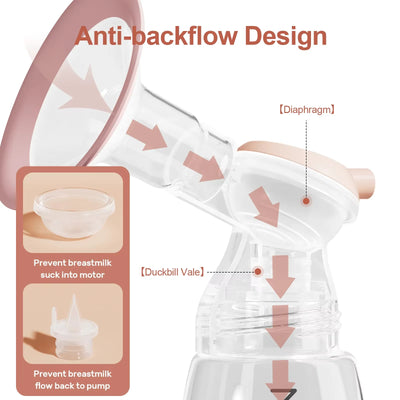 NCVI Double Electric Breast Pump – 4 Modes & 9 Suction Levels, Ultra-Quiet, LED Display, Includes Milk Storage Bags